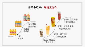 調茶師段平的橙子靈感 從水果原型到茶飲店景觀設計的價值探索