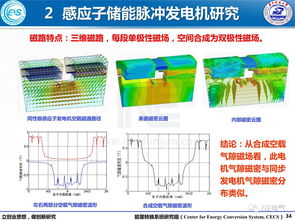 新型高速電機原理及關(guān)鍵問題研究與軟件開發(fā)策略