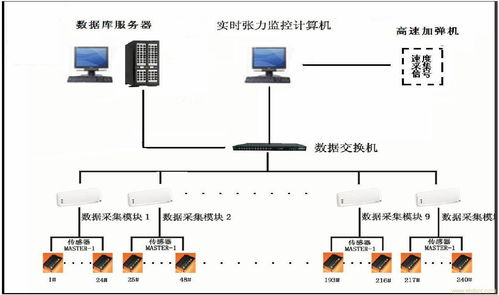 在線控制系統(tǒng)軟件開發(fā) 關鍵技術、流程與實踐
