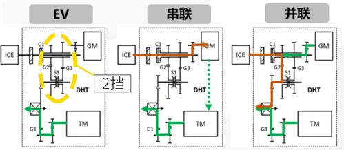 國產(chǎn)混動技術新高度 深度解析吉利電機及控制系統(tǒng)的研發(fā)突破