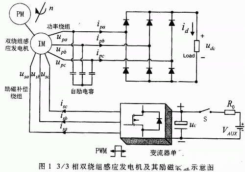 基于EPM7128與TMS320C32的3相雙繞組感應發(fā)電機系統(tǒng)設計與軟件開發(fā)