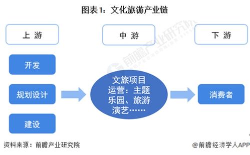 2023-2028年中國(guó)文化旅游行業(yè)發(fā)展分析與湖南省旅游開(kāi)發(fā)項(xiàng)目策劃咨詢